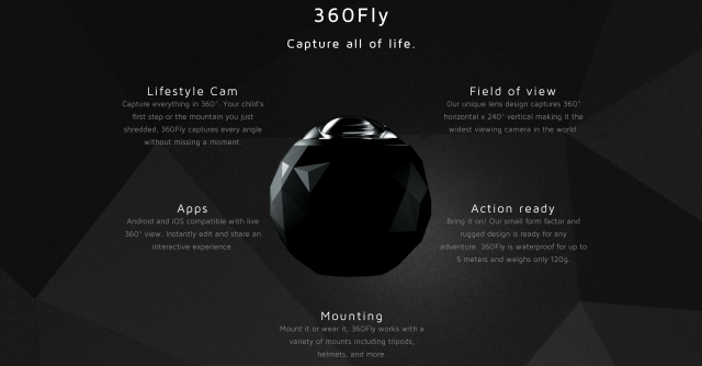 Overview of the 360Fly