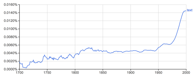 Just the word 'text' overtime to show the Ngram interface